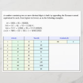 I, II, III, IV, römische Zahlen 1 bis 100 Papier (Rückseite)