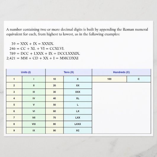 I, II, III, IV, römische Zahlen 1 bis 100 Papier (Rückseite)