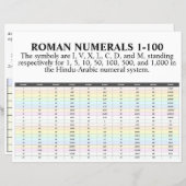 I, II, III, IV, römische Zahlen 1 bis 100 Papier (Vorne/Hinten)