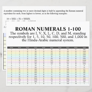I, II, III, IV, römische Zahlen 1 bis 100 Papier