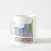 I Liebe-Chemie! Kaffeetasse (Vorderseite Links)