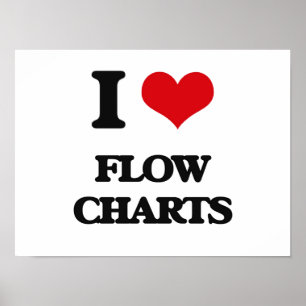 I LIEBE-Flussdiagramme Poster