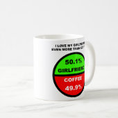 I Liebe meine Freundin mehr als Kaffee-lustige Kaffeetasse (VorderseiteRechts)