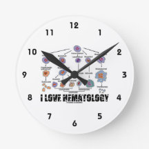 I Love Hematology (Blood Cell Lineage)