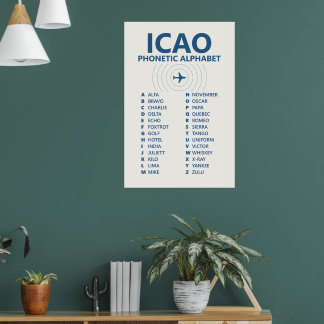 ICAO Spelling Phonetic Alphabet Chart Poster