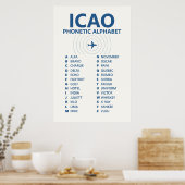ICAO Spelling Phonetic Alphabet Chart Poster (Küche)