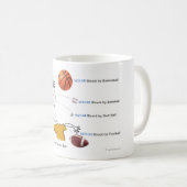 ICD-10: W21 geschlagen durch Bälle Kaffeetasse (VorderseiteRechts)