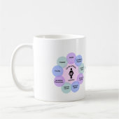 ICEA Circle of Care Tasse (Links)
