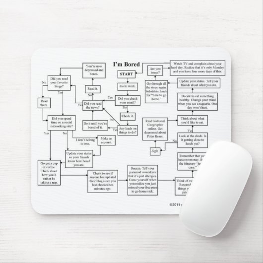 Ich bin gebohrtes Flussdiagramm Mousepad (Mit Mouse)