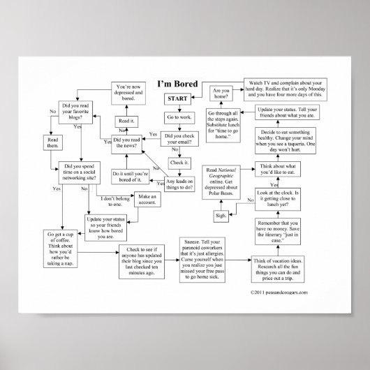 Ich bin gelangweilt von einem Plakat (Vorne)