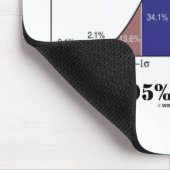 Ich bin rechtes ungefähr 95% des mousepad (Ecke)