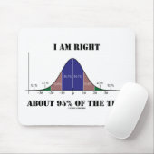 Ich bin rechtes ungefähr 95% des mousepad (Mit Mouse)