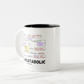 Ich bin so katabolisch (proteinogene Aminosäuren) Zweifarbige Tasse (Vorderseite Links)