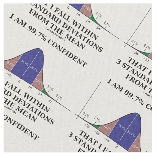 Ich bin überzeugter Fall 99,7% innerhalb 3 Stoff (Nahaufnahme)