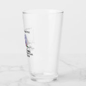 Ich bin zu 99,7 % sicher, dass ich innerhalb von 3 glas (Links)