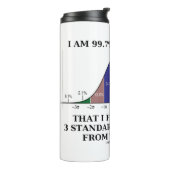 Ich bin zu 99,7% zuversichtlich fallen innerhalb v thermosbecher (Nach links gedreht)
