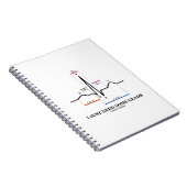 Ich brauche nur einige Leads (EKG/EKG Heartbeat). Notizblock (Rechte Seite)