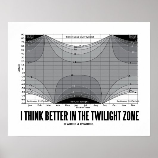 Ich denke besser in der Zweilichtzone (Breite) Poster (Vorne)