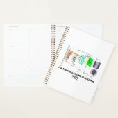 Ich durchquere eine Kaskade von Reaktionen im Inne Planer (Anzeige)