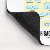 Ich spiele den ganzen Tag mit Bakterien (Morpholog Mousepad (Ecke)
