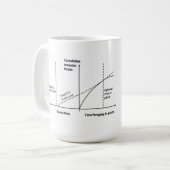 Ich suche optimal Tasse herum (Vorderseite Links)