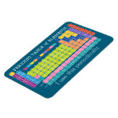 Ich verwende diese regelmäßig wiederkehrende Eleme Magnet (Linke Seite)