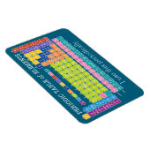 Ich verwende diese regelmäßig wiederkehrende Eleme Magnet (Rechte Seite)