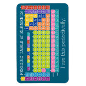 Ich verwende diese regelmäßig wiederkehrende Eleme Magnet (Vertikal)