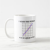 Ich wünsche, dass die Welt so linear wie dieses Kaffeetasse (Links)