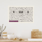 Iconographie - Botanik Poster (Küche)