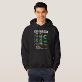 IDEA The Perfect Gaming Day Suprise for Gamers Hoodie (Vorne ganz)