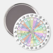 Ideal Time Zones Northern Hemisphäre Round Magnet (Vorderseite/Rückseite)
