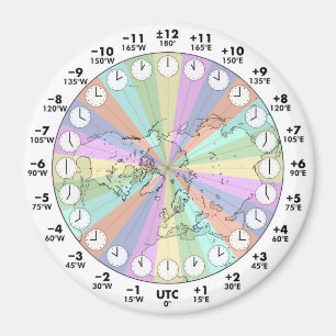 Ideal Time Zones Northern Hemisphäre Round Magnet