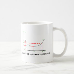 Ideale Größe: Wissen Sie, wo das ist? Kaffeetasse