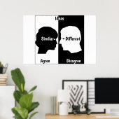 Ideen Poster (Heimbüro)