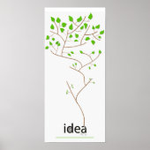 Ideen wachsen poster (Vorne)