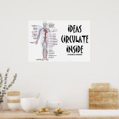 Ideen zirkulieren im Inneren (Kreislaufsystem) Poster (Küche)