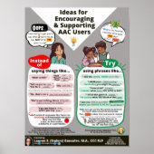 Ideen zur Förderung und Unterstützung von AAC-Benu Poster (Vorne)