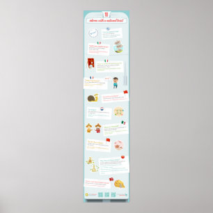 Idiome mit nationaler Drehung Poster