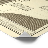 Idiotische, Blinde statistische Karte Poster (Ecke)