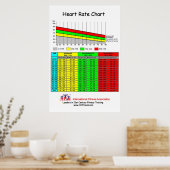IFA Herzfrequenzdiagramm Poster (Küche)