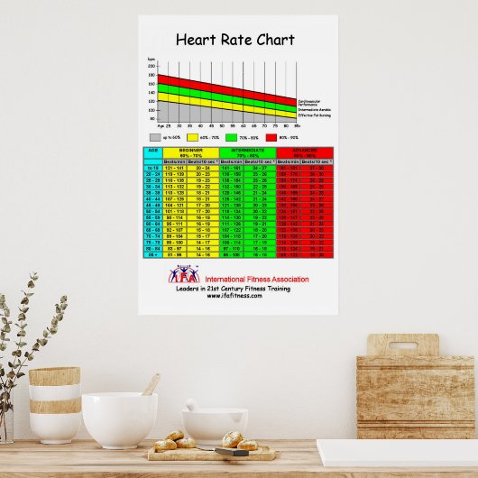 IFA Herzfrequenzdiagramm Poster (Küche)