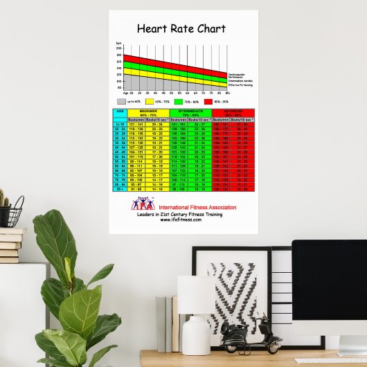 IFA Herzfrequenzdiagramm Poster (Heimbüro)