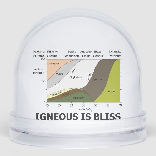 Igneous Is Bliss Silica Content Geology Humor Schneekugeln (Vorderseite)