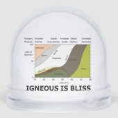Igneous Is Bliss Silica Content Geology Humor Schneekugeln (Rückseite)