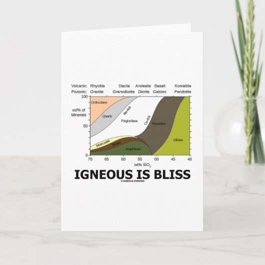 Igneous ist Bliss (Geologie Ignoranz ist Bliss) Karte (Vorderseite)