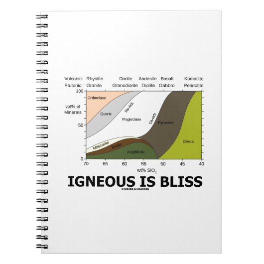 Igneous ist Bliss (Silikon-Inhaltsstoffe neugierig Notizblock (Vorderseite)