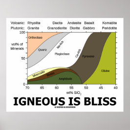 Igneous ist Bliss (Silikon-Inhaltsstoffe neugierig Poster
