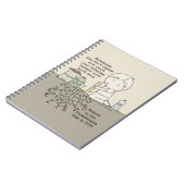 Ihr Einfluss ist wichtig Notizblock (Linke Seite)