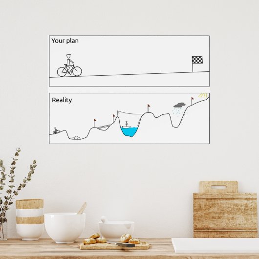 Ihr Plan VS Realität Poster (Küche)